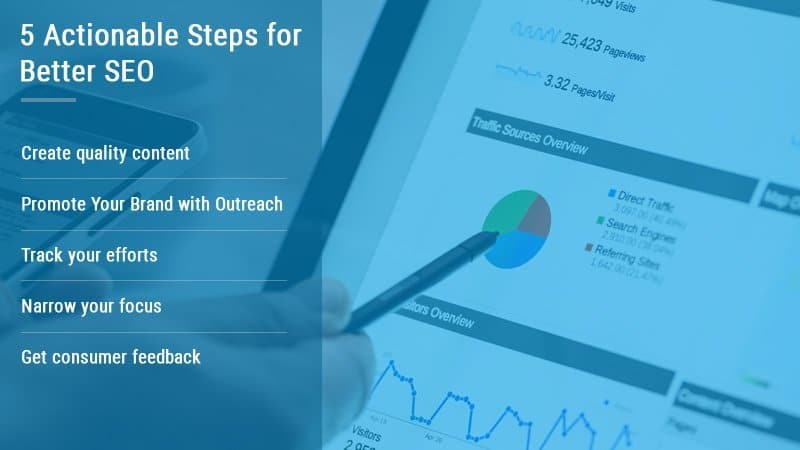 Actionable Steps for Better SEO