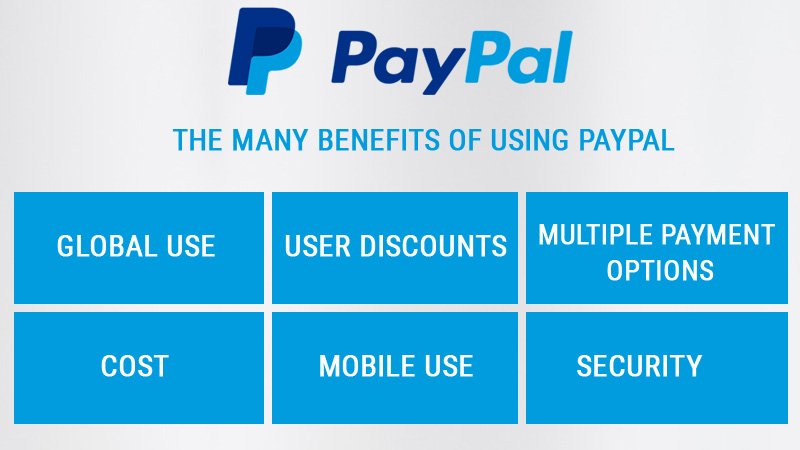 Benefits of Using PayPal