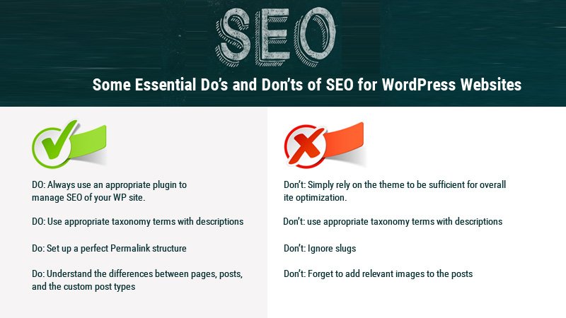 SEO for WordPress Websites