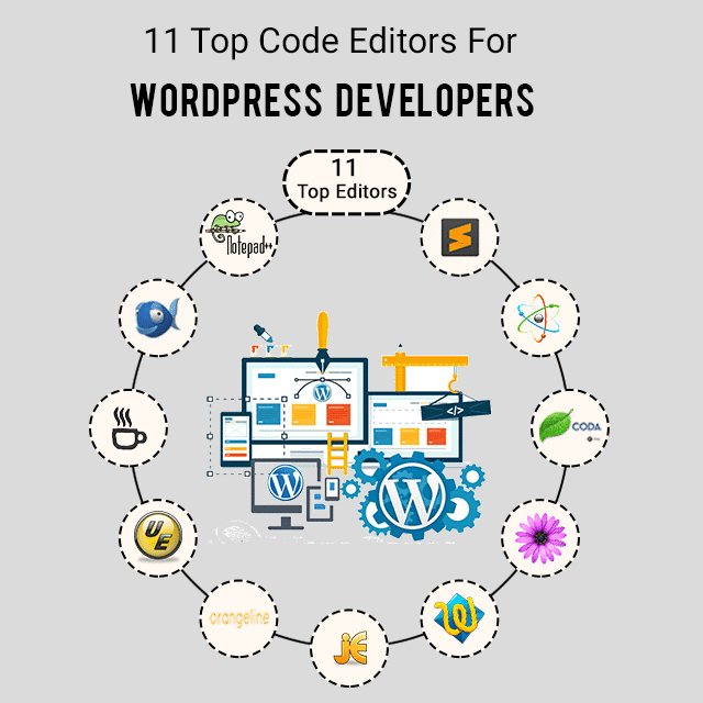 11 Top Rated Code Editors For WordPress Developers - Grace Themes