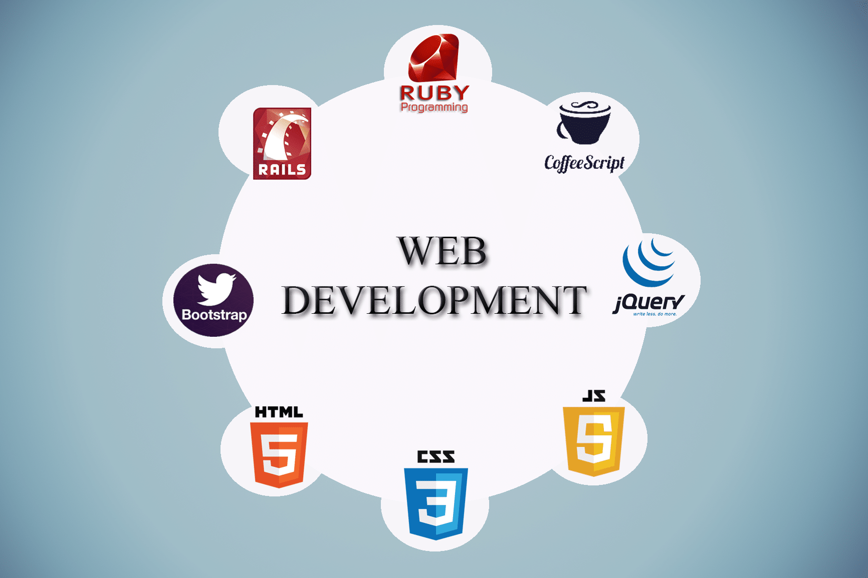 web development business model