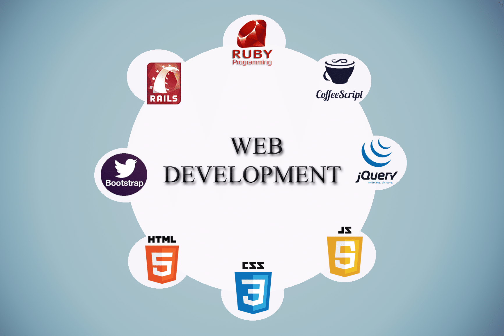 web development topics for presentation