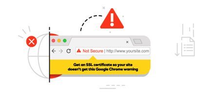 SSL certificate