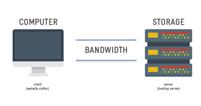 htop network bandwidth