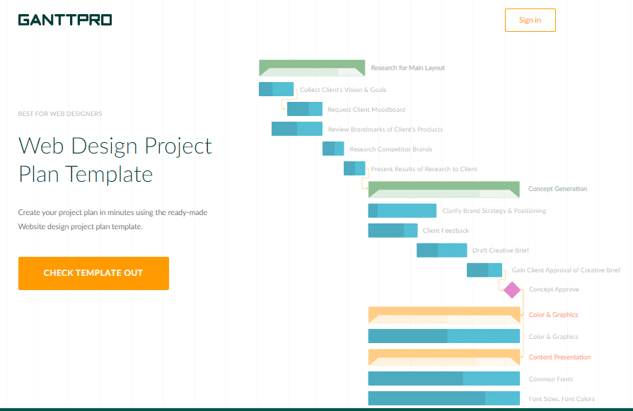 How does Gantt chart help in Website Development Planning Process?