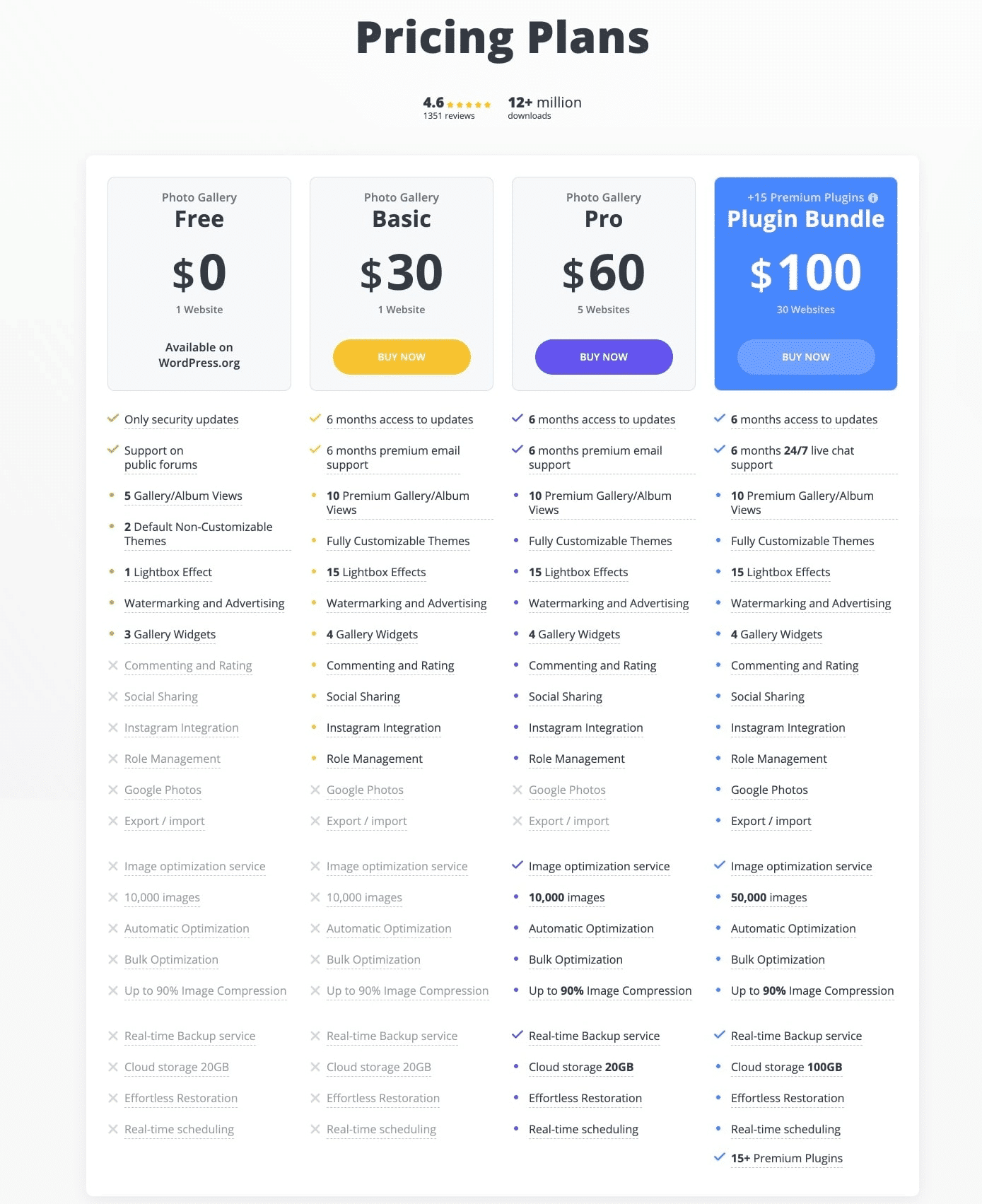 10Web pricing