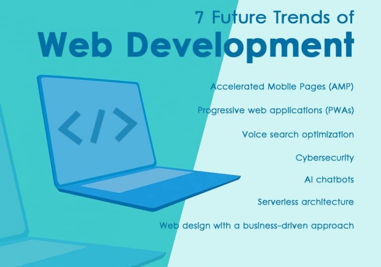 7 Future Trends Of Web Development - Grace Themes