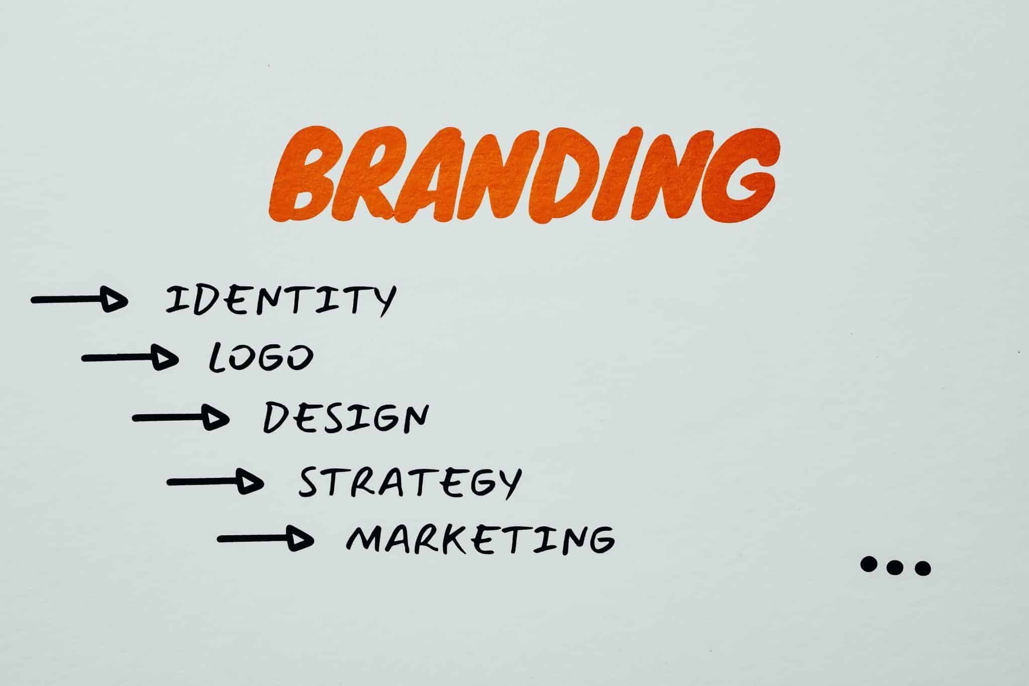 Importance of Branding for Better Lead Generation