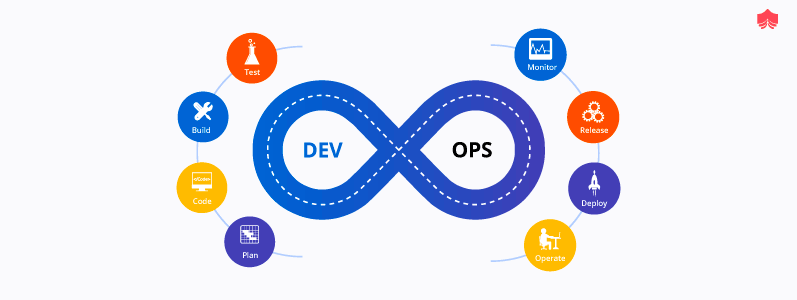 The Natural Connection Between The Cloud And Devops