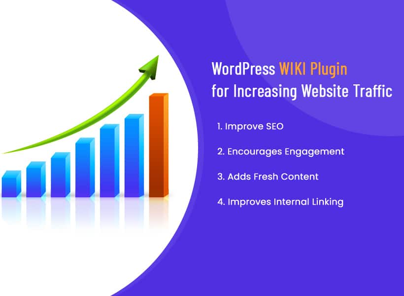 WordPress-WIKI-Plugin-for-Increasing-Website-Traffic