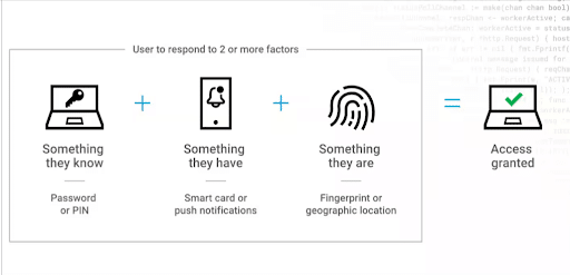 Put multi-factor authentication into practice