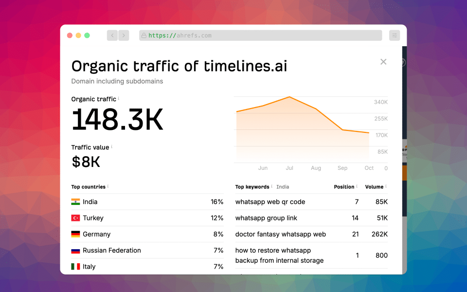 Check Organic Traffic