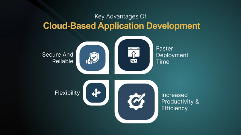 Key Advantages of Cloud-Based Application Development  