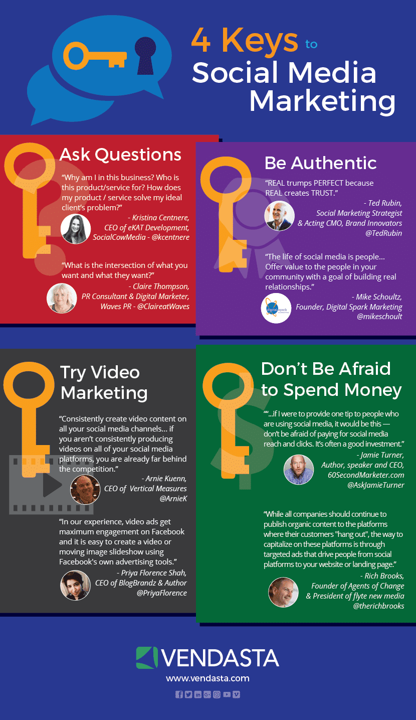 Untold Truths of Social Media Marketing