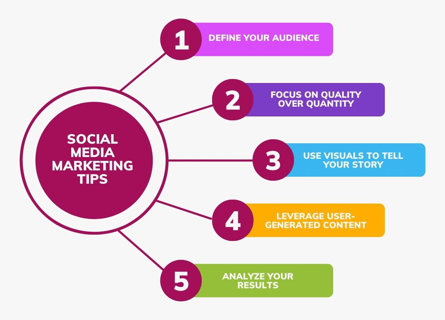 Social Media Marketing