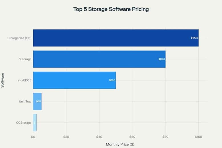 Pricing