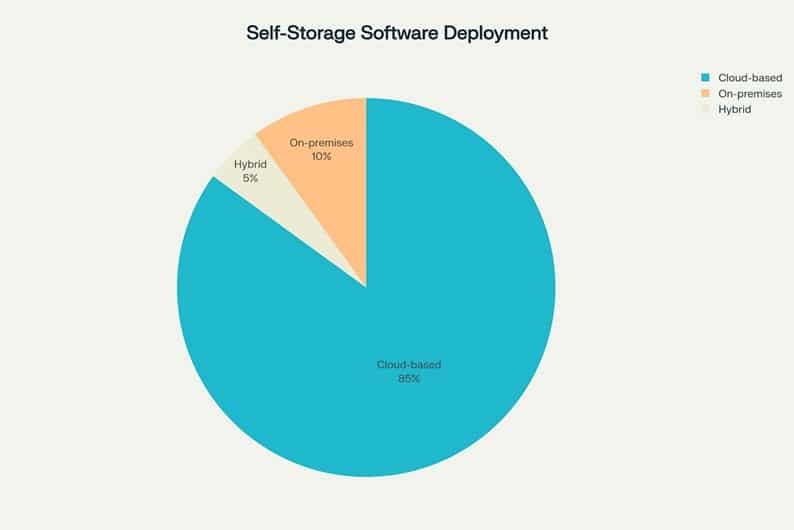 Key Features and Deployment Trends