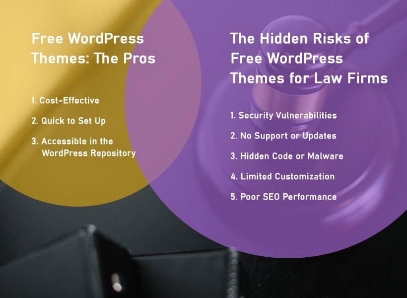 Are-Free-WordPress-Themes-Safe-for-Law-Firms