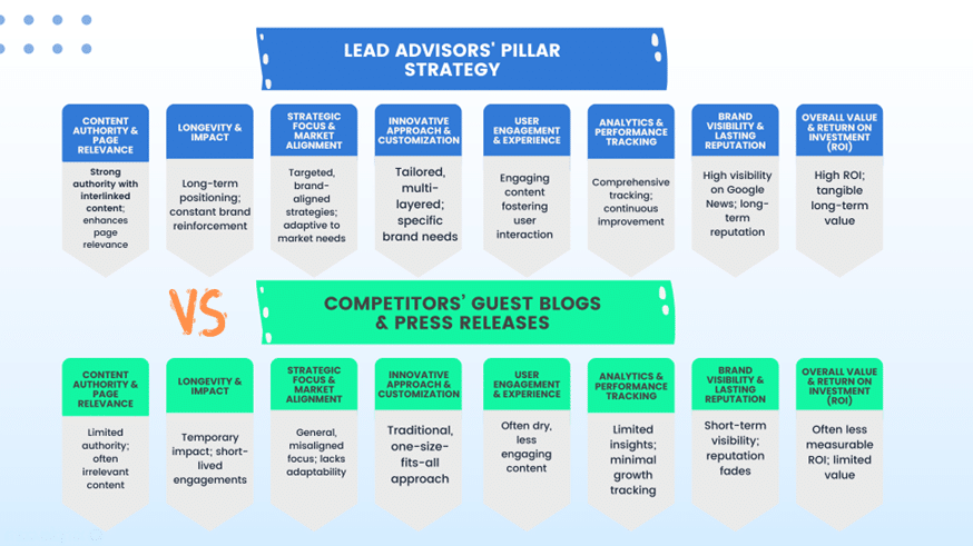 Define Your Content Marketing Goals