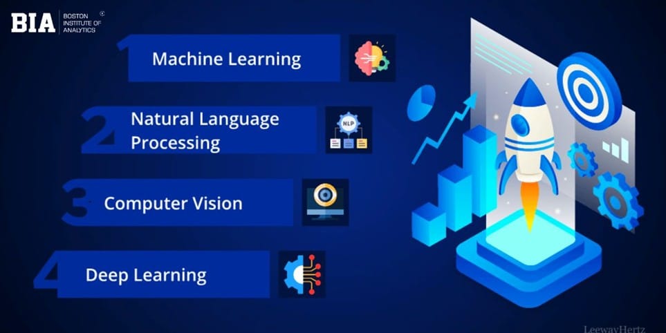 Generative AI