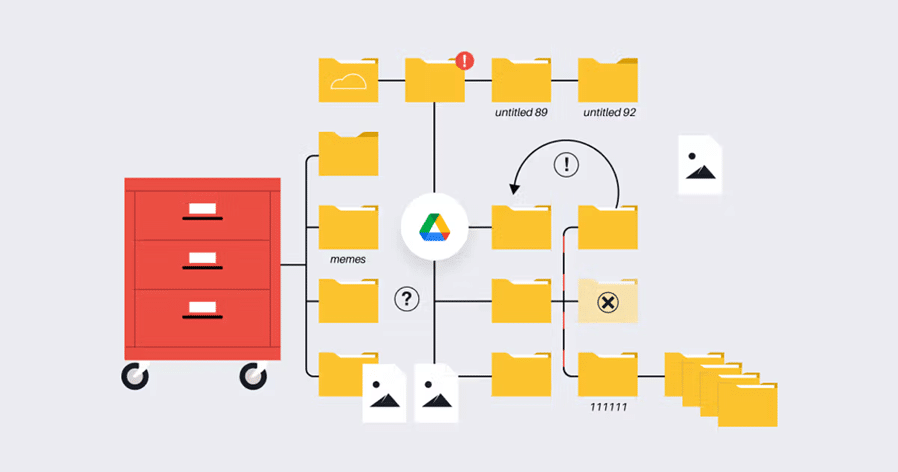 Google Drive Organization
