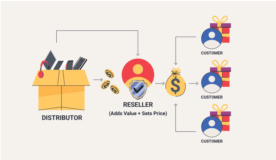 Digital Software Resellers