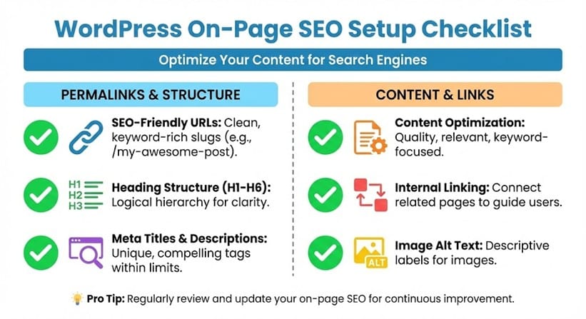 On-Page SEO