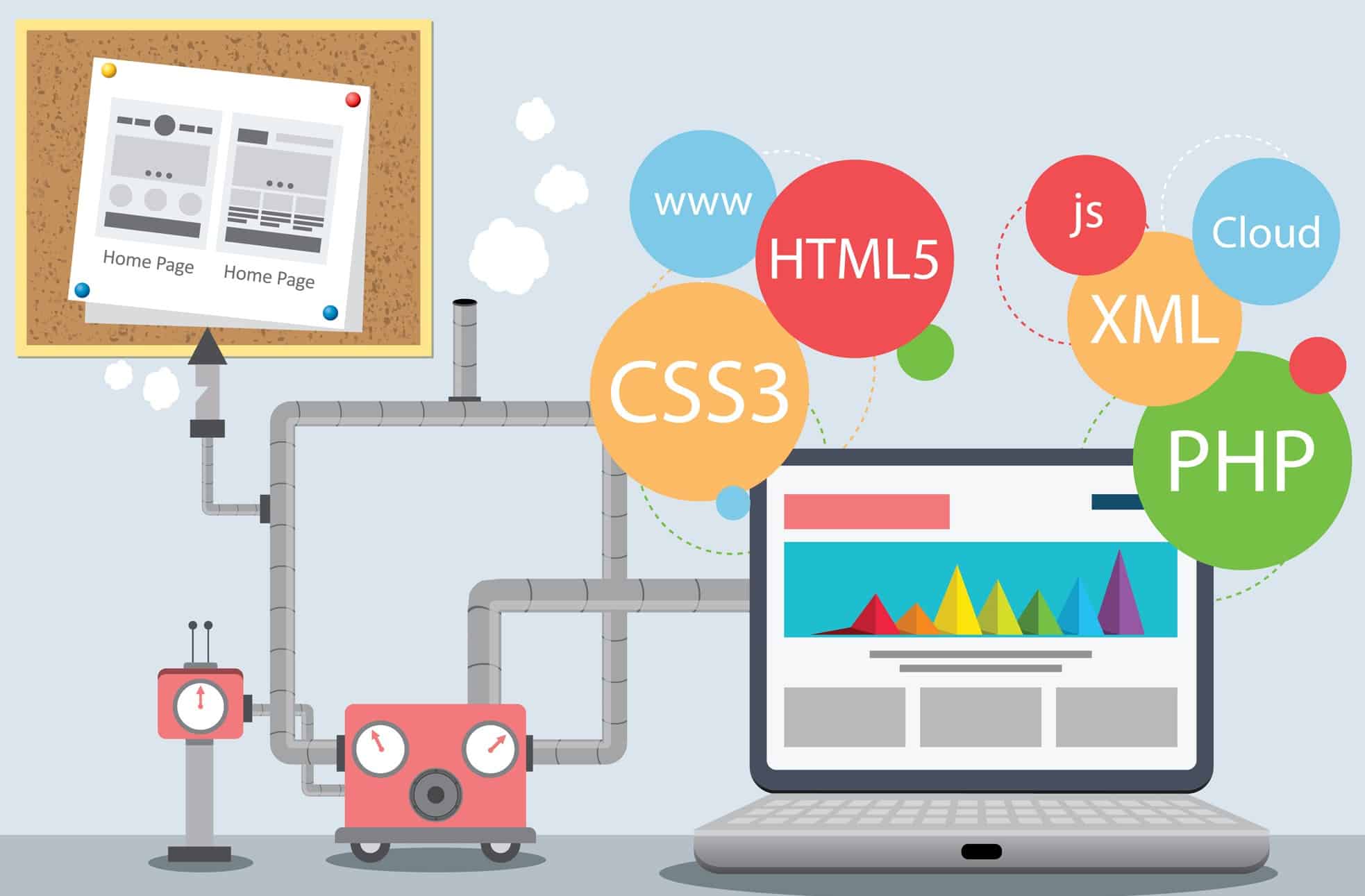 Web Development Technologies