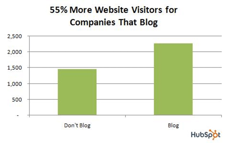 Website Visitors