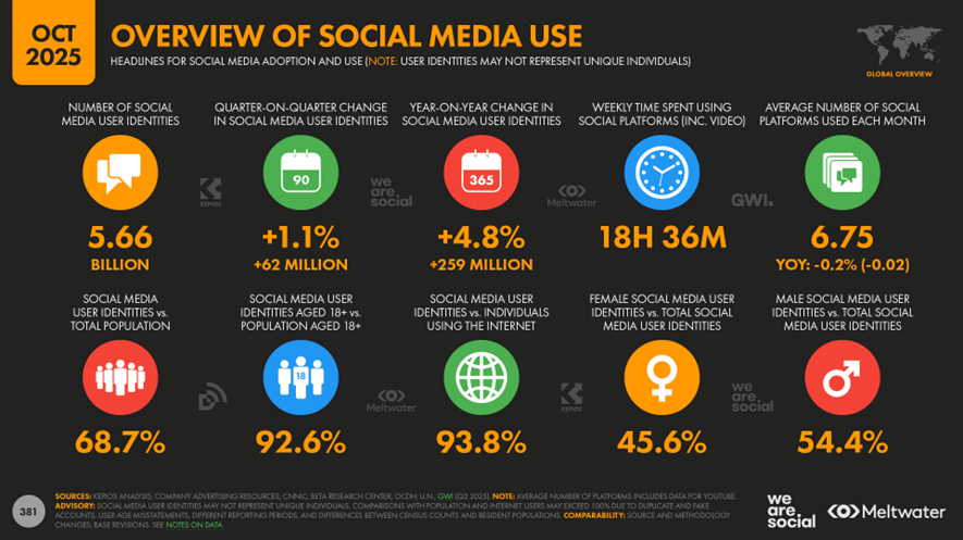 social media platforms