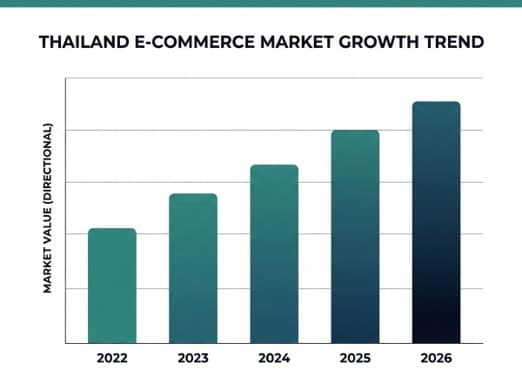 Market Size and Growth