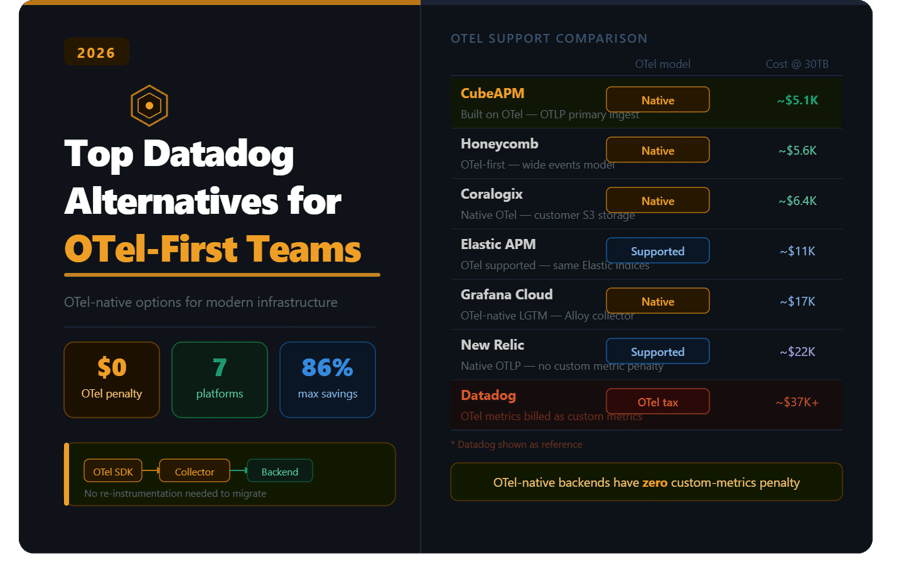 Datadog Alternatives