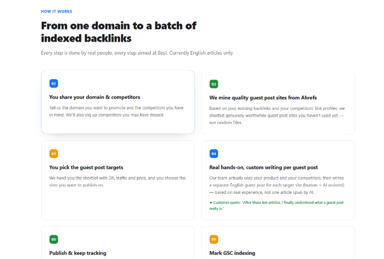 Indexed Backlinks