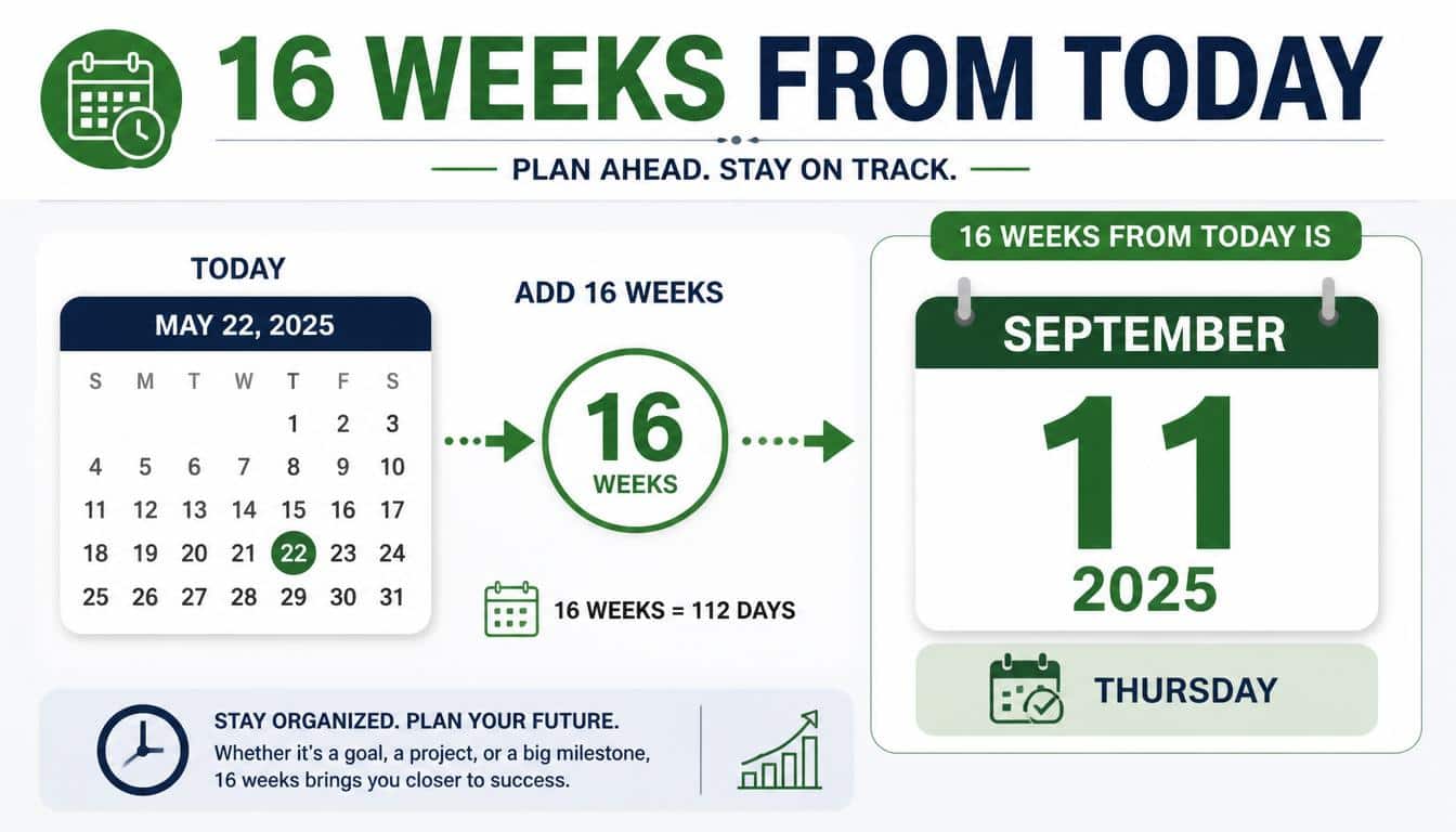 What Date Is 16 Weeks From Today?