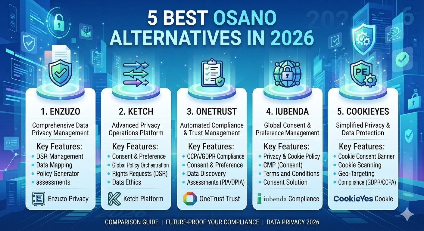 5 Best Osano Alternatives in 2026