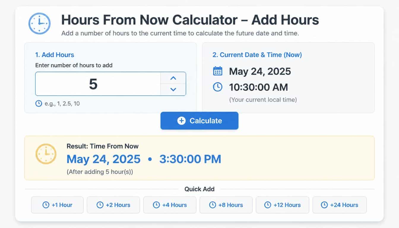 Hours From Now Calculator