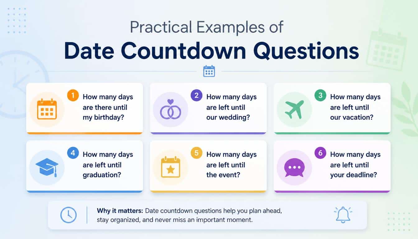 Practical Examples of Date Countdown Questions