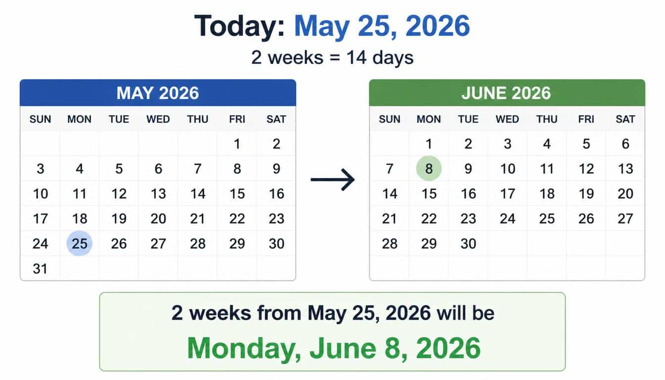 What Date Will It Be 2 Weeks From Today in 2026?