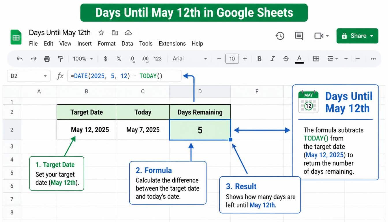 Calculate Days Until May 12th in Google Sheets