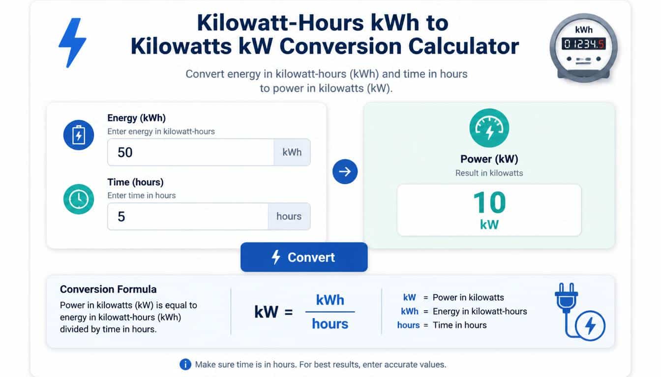 Kilowatt-Hours (kWh) to Kilowatts (kW) Conversion Calculator