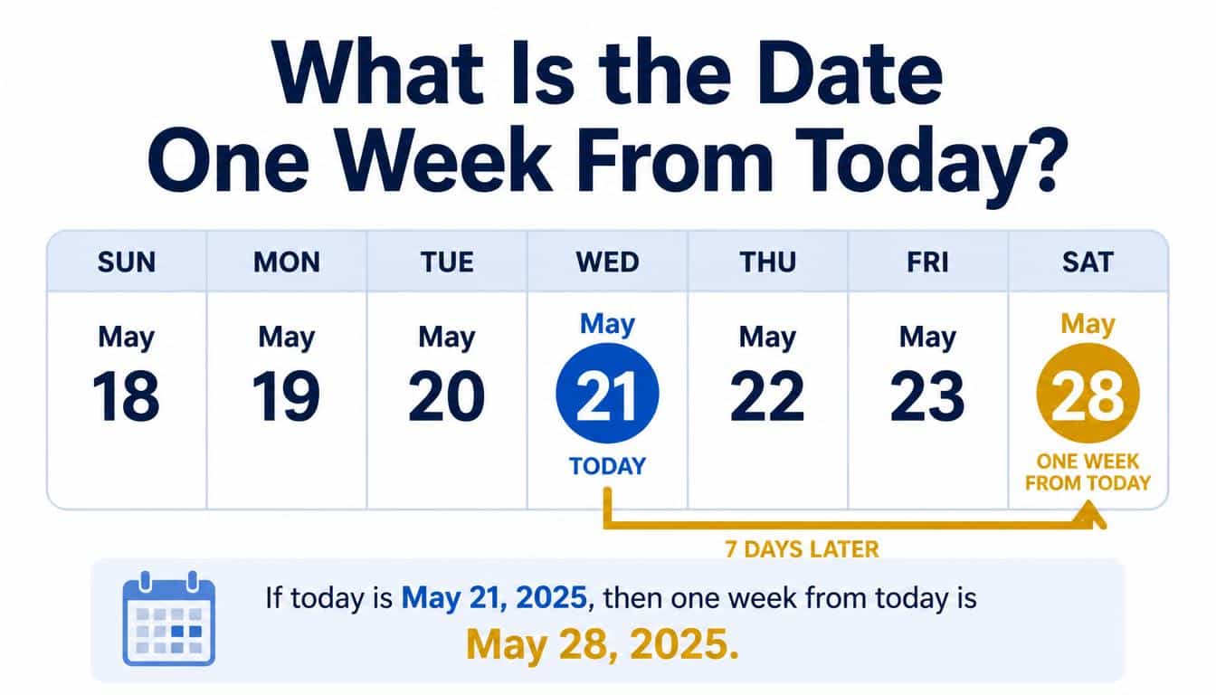 What Is the Date One Week From Today?