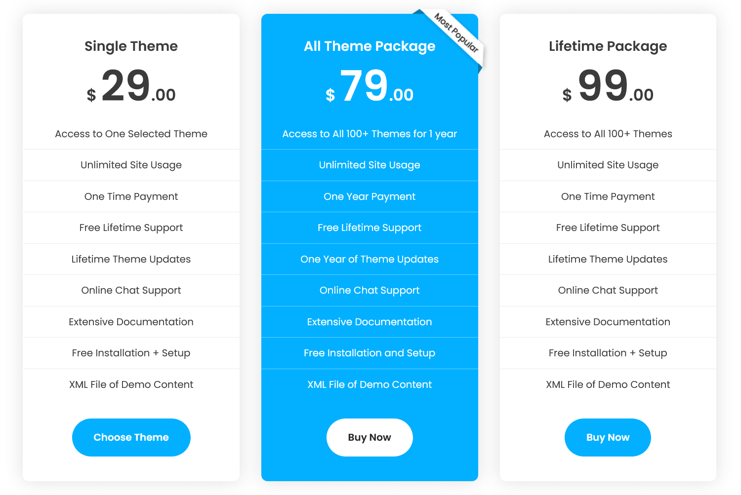 Grace Themes premium themes pricing plans